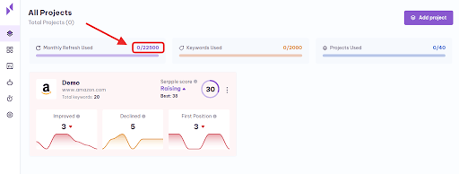 monthly refresh used 2