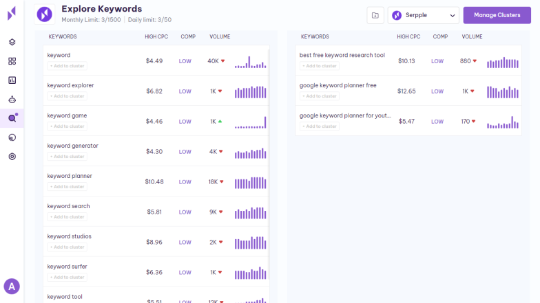 Discover the Keyword | Serpple