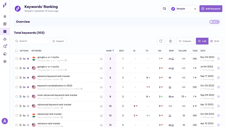 Serpple - Keyword List View