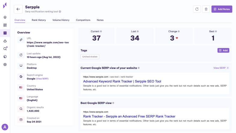 Serpple - Keyword Overview Page